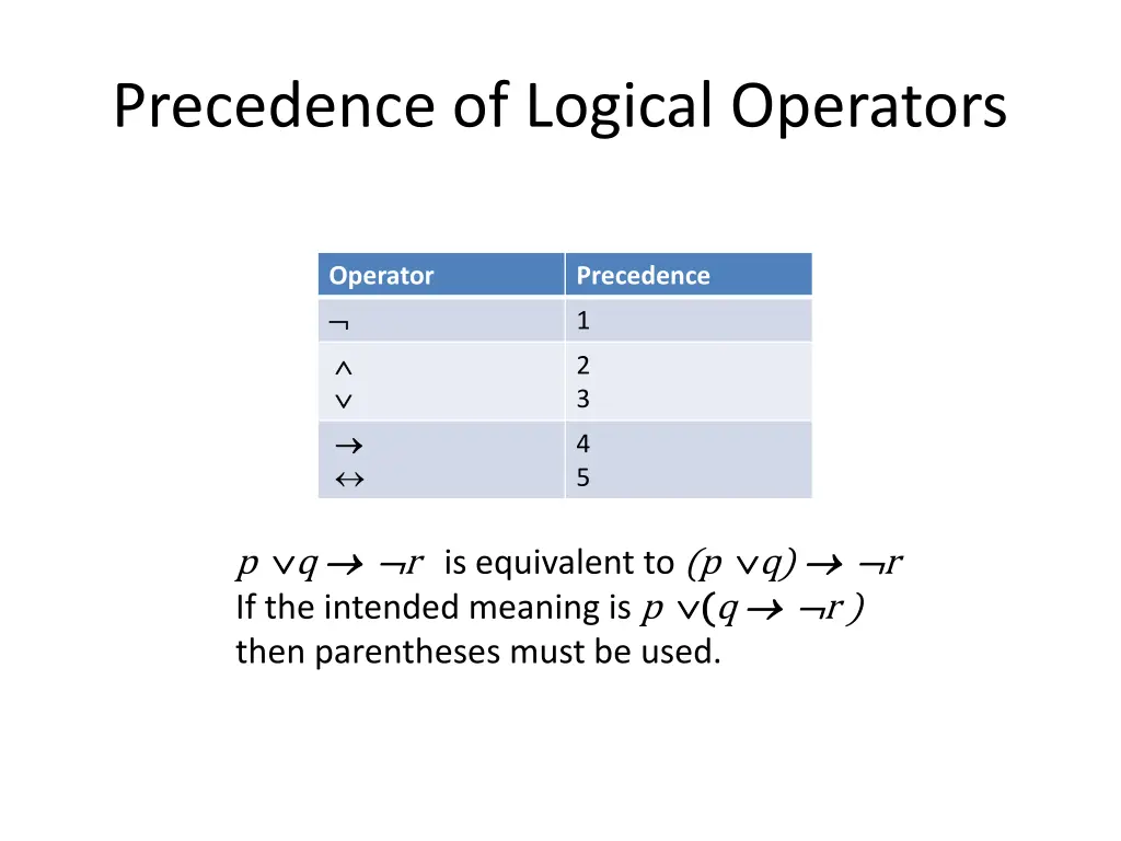 precedence of logical operators