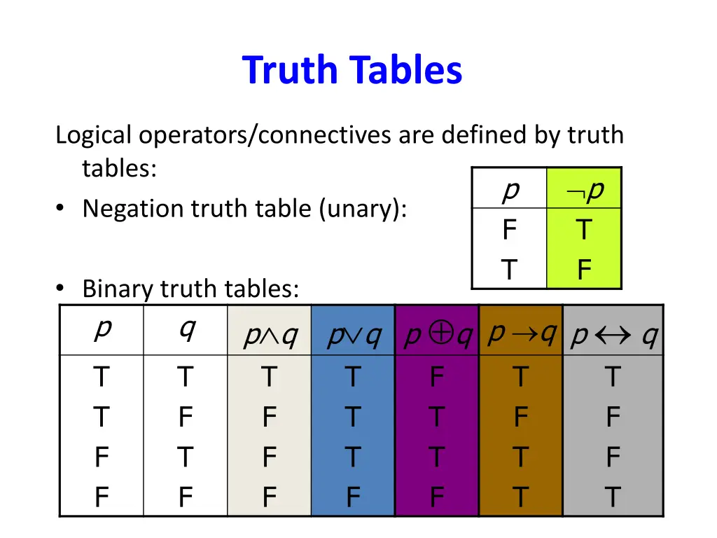 truth tables