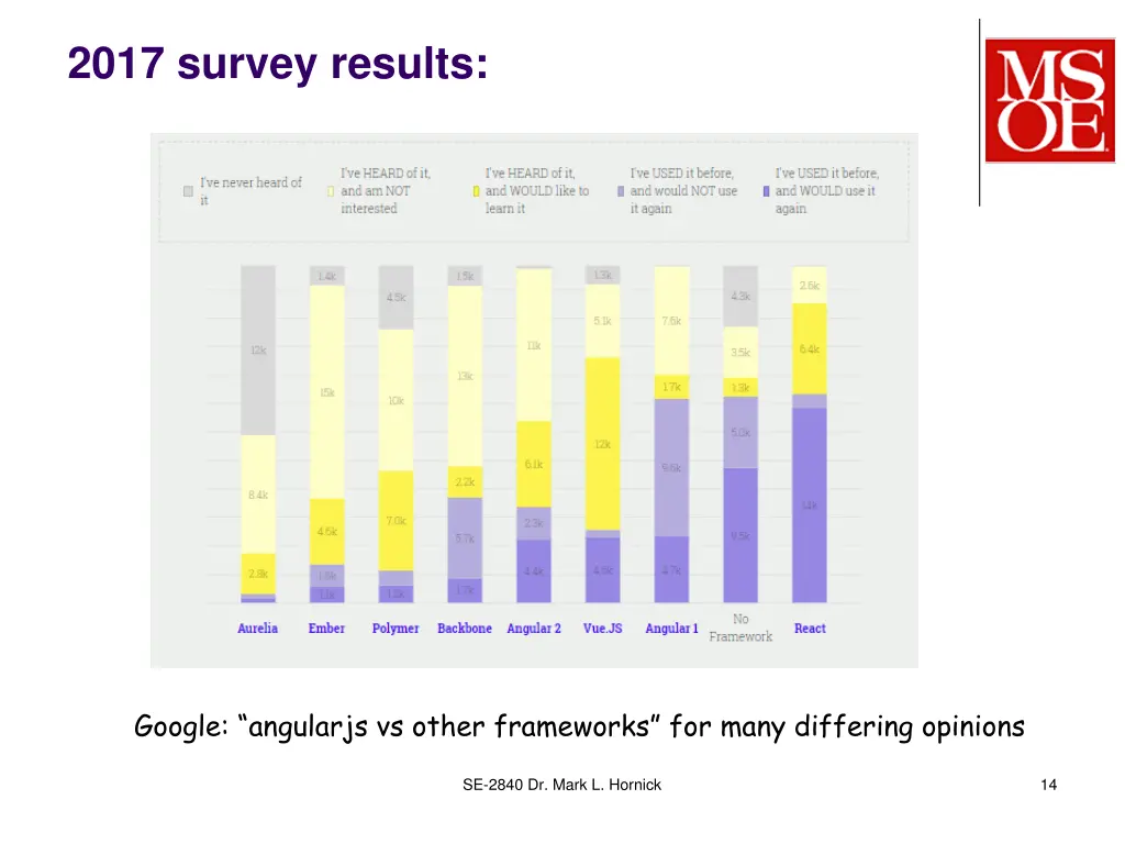 2017 survey results