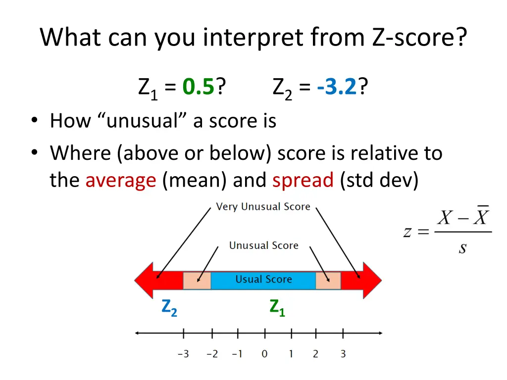 what can you interpret from z score