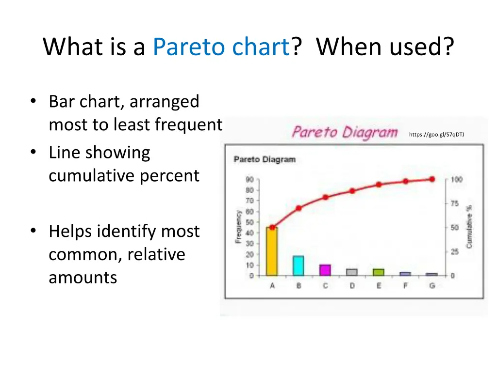 what is a pareto chart when used 1