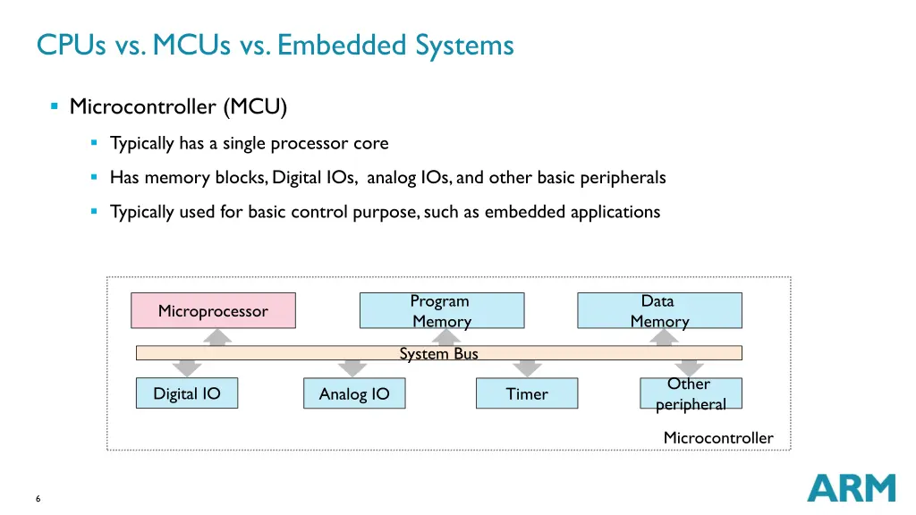 cpus vs mcus vs embedded systems 1