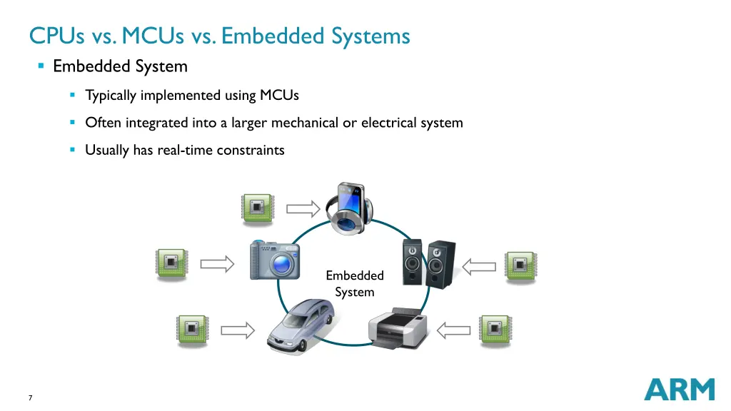 cpus vs mcus vs embedded systems embedded system