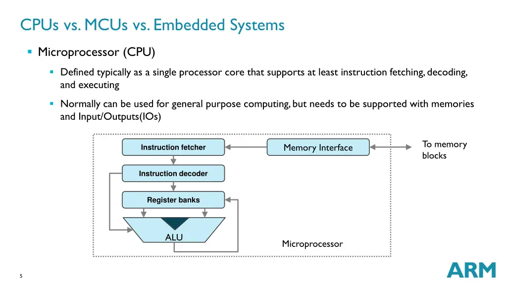 cpus vs mcus vs embedded systems