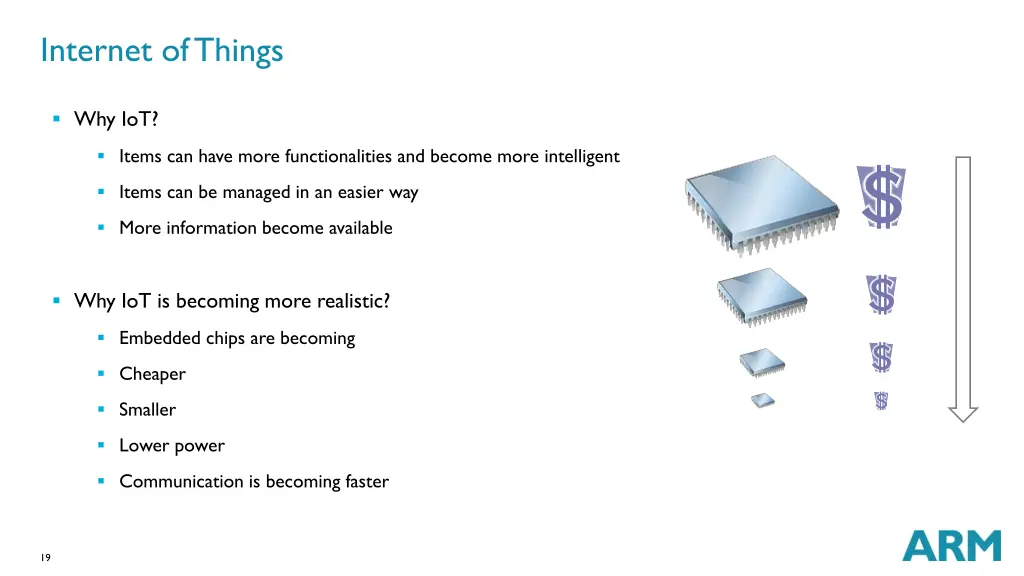 internet of things 1
