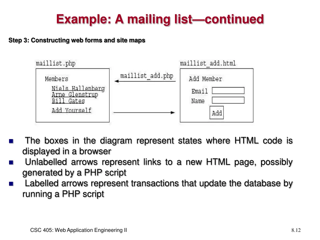 example a mailing list continued