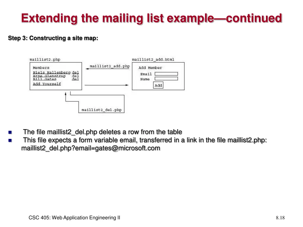 extending the mailing list example continued