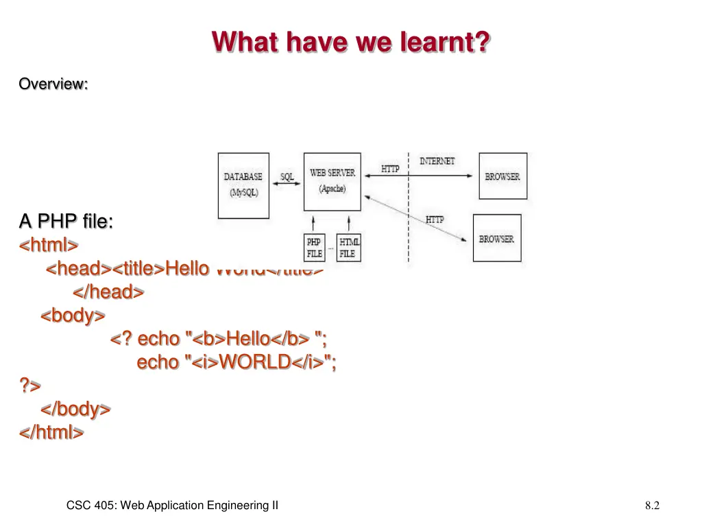 what have we learnt