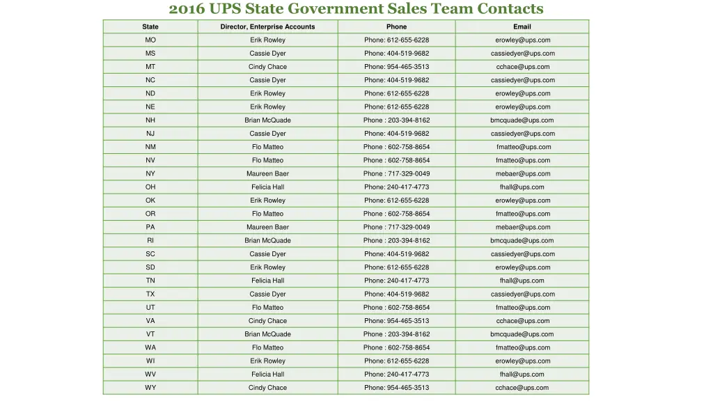 2016 ups state government sales team contacts 1