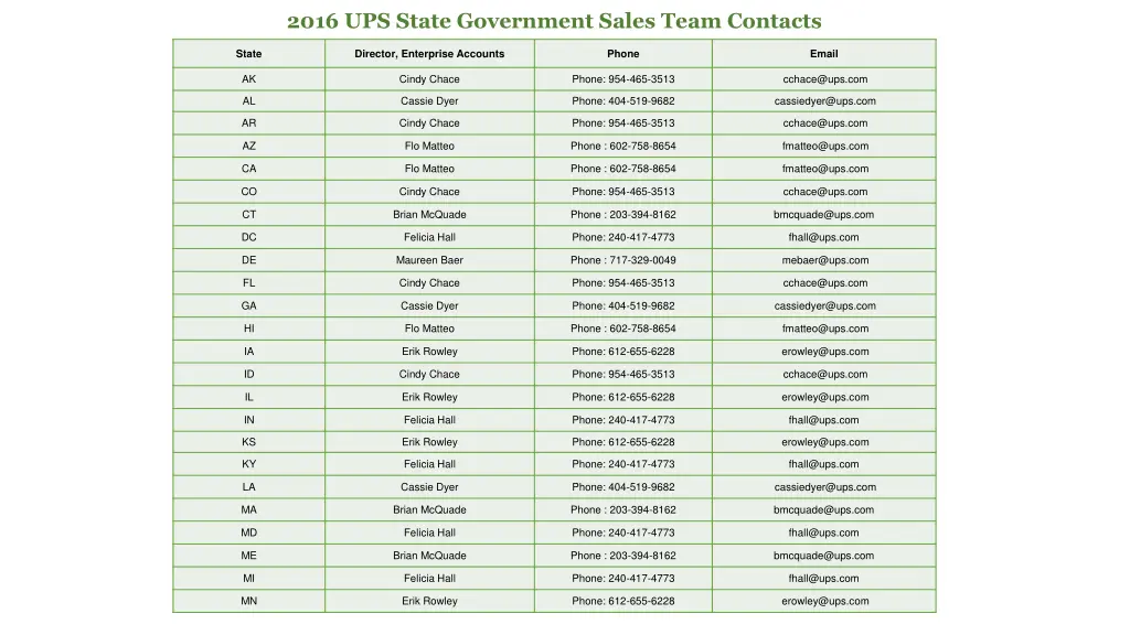 2016 ups state government sales team contacts