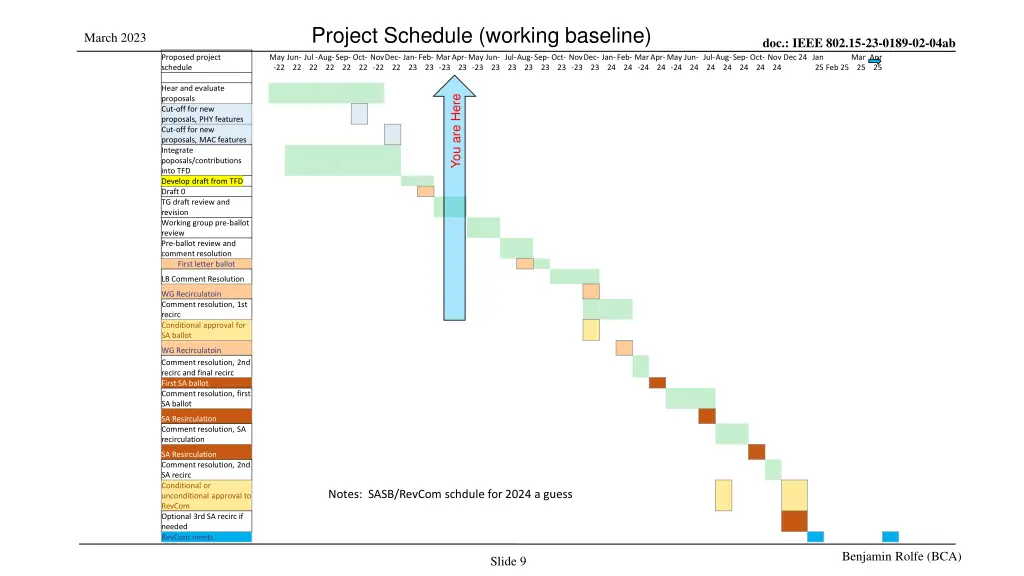 project schedule working baseline