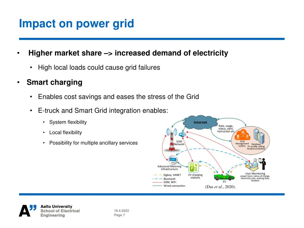 impact on power grid