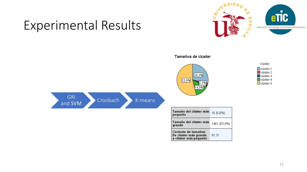 experimental results