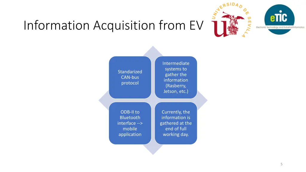 information acquisition from ev