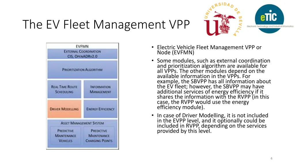 the ev fleet management vpp