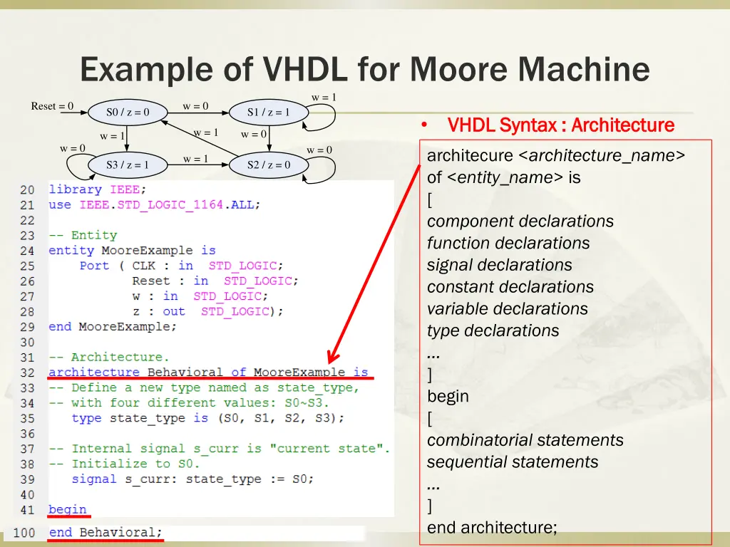 example of vhdl for moore machine w 1 1