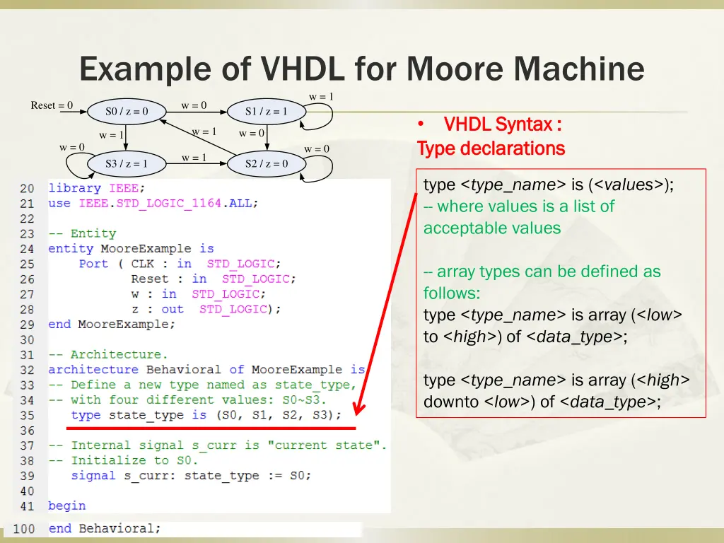 example of vhdl for moore machine w 1 2