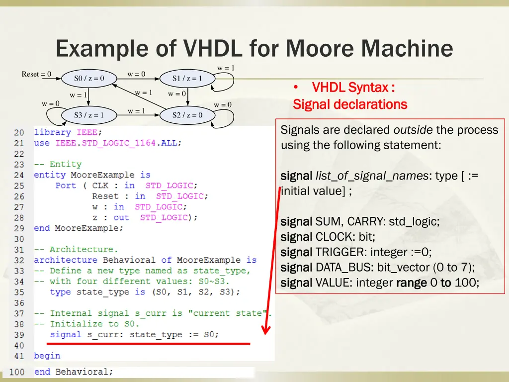 example of vhdl for moore machine w 1 3