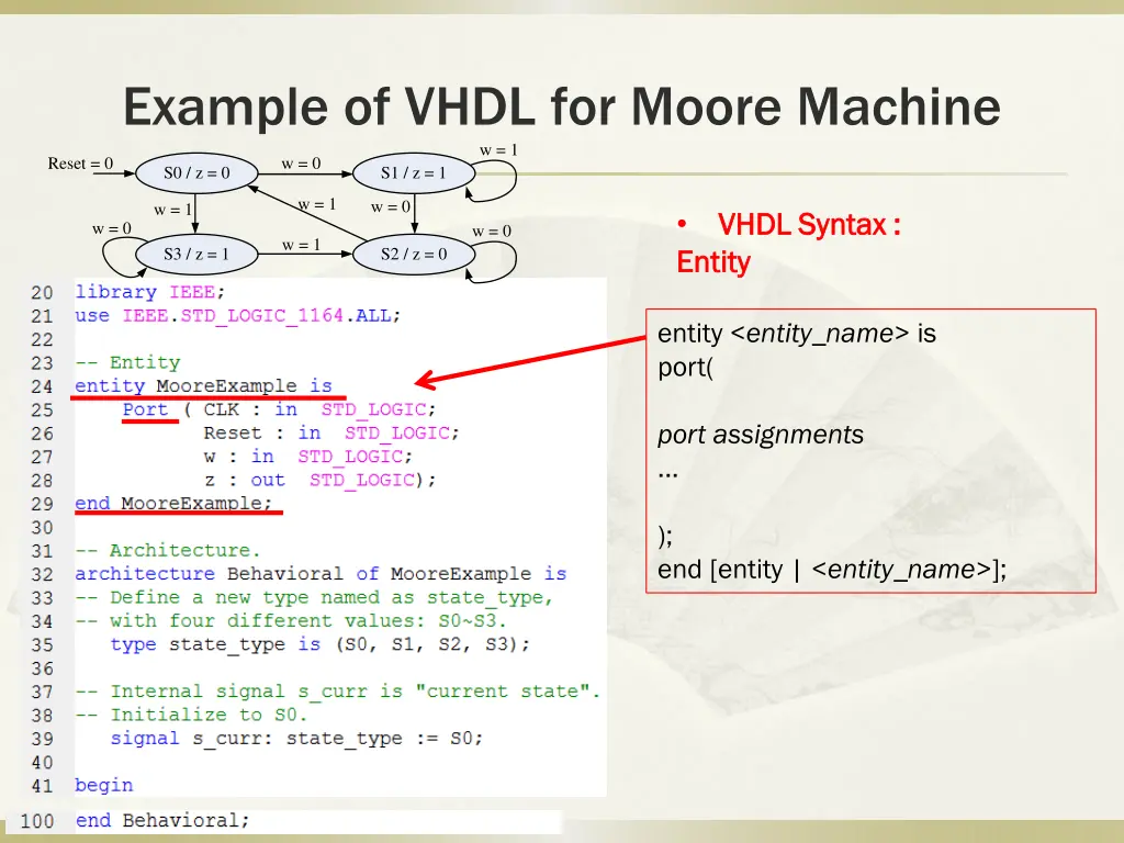 example of vhdl for moore machine w 1