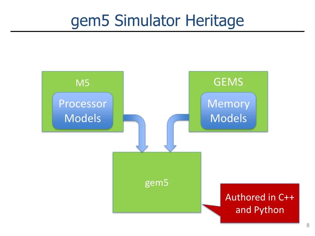 gem5 simulator heritage