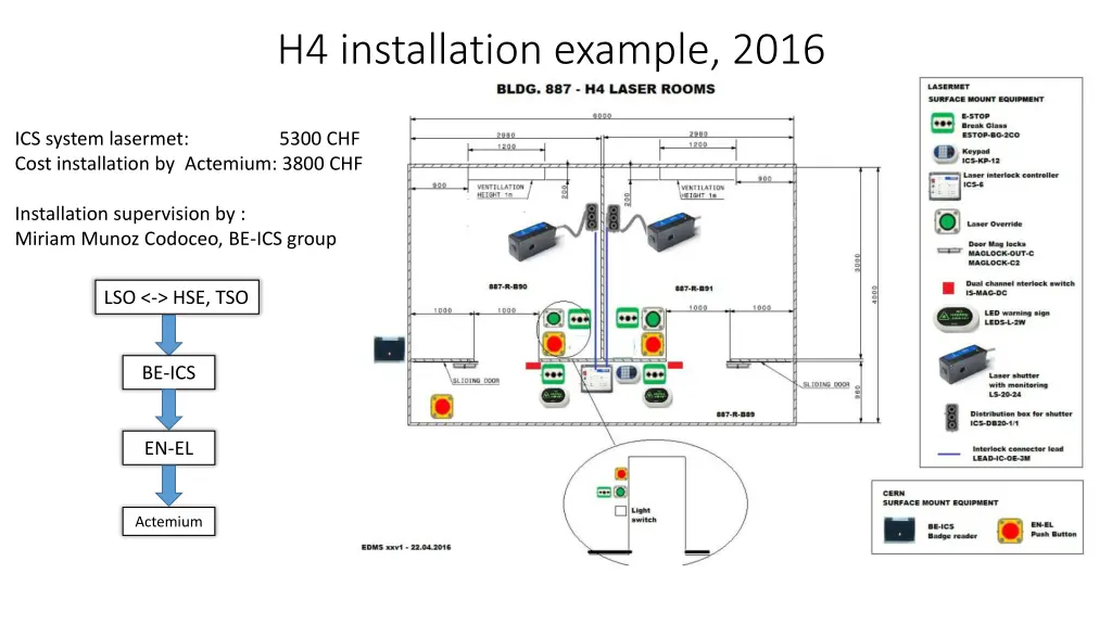 h4 installation example 2016