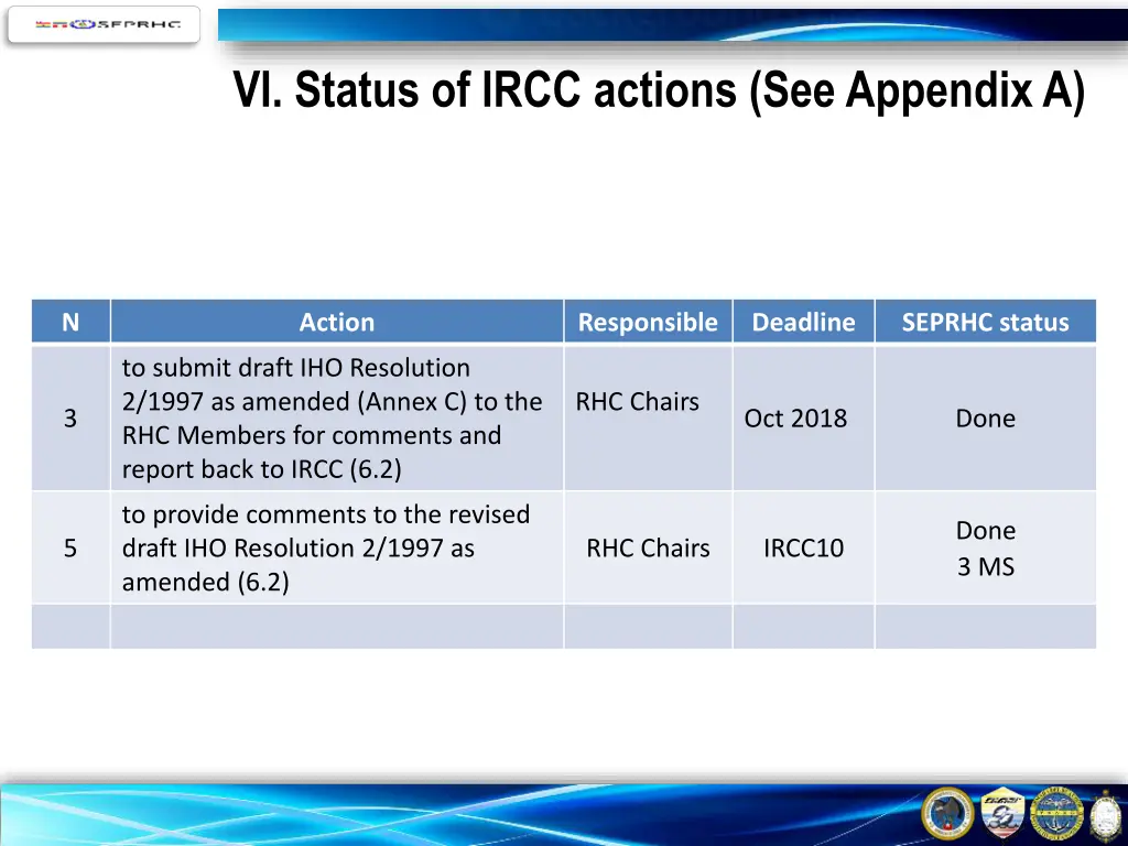 vi status of ircc actions see appendix a
