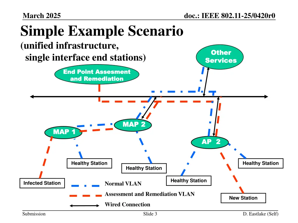 march 2025 simple example scenario unified