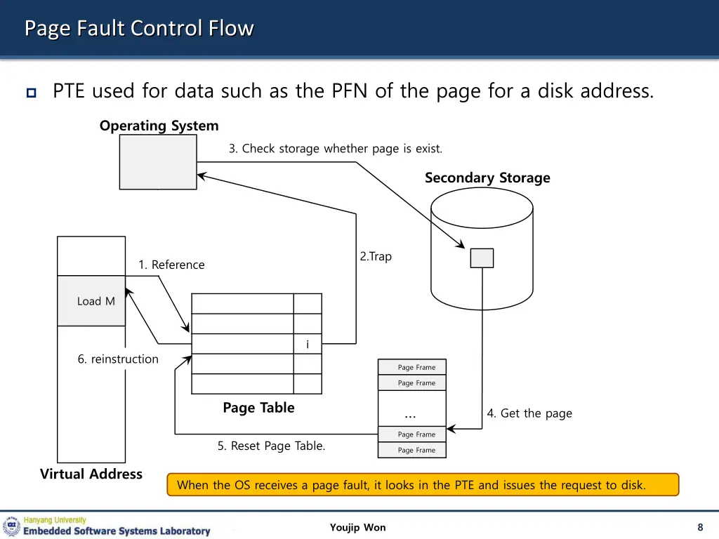 page fault control flow