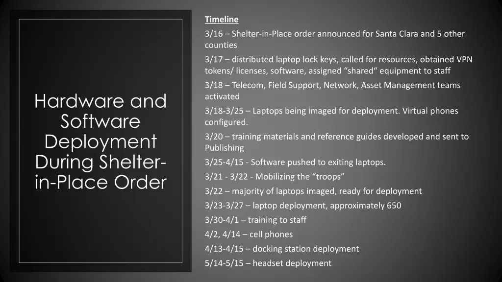 timeline