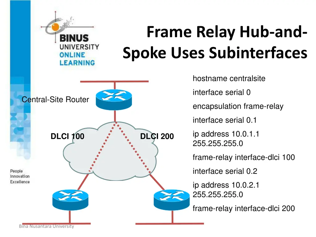 frame relay hub and spoke uses subinterfaces
