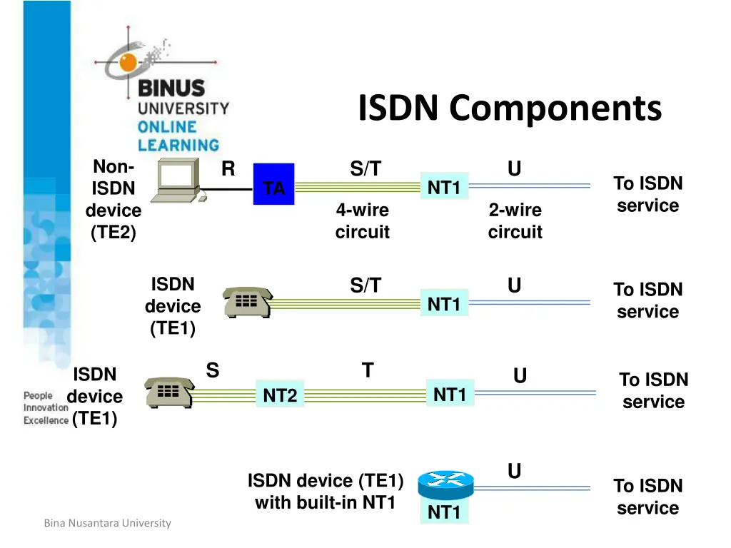 isdn components
