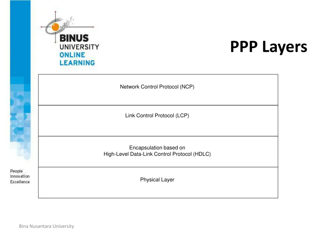ppp layers