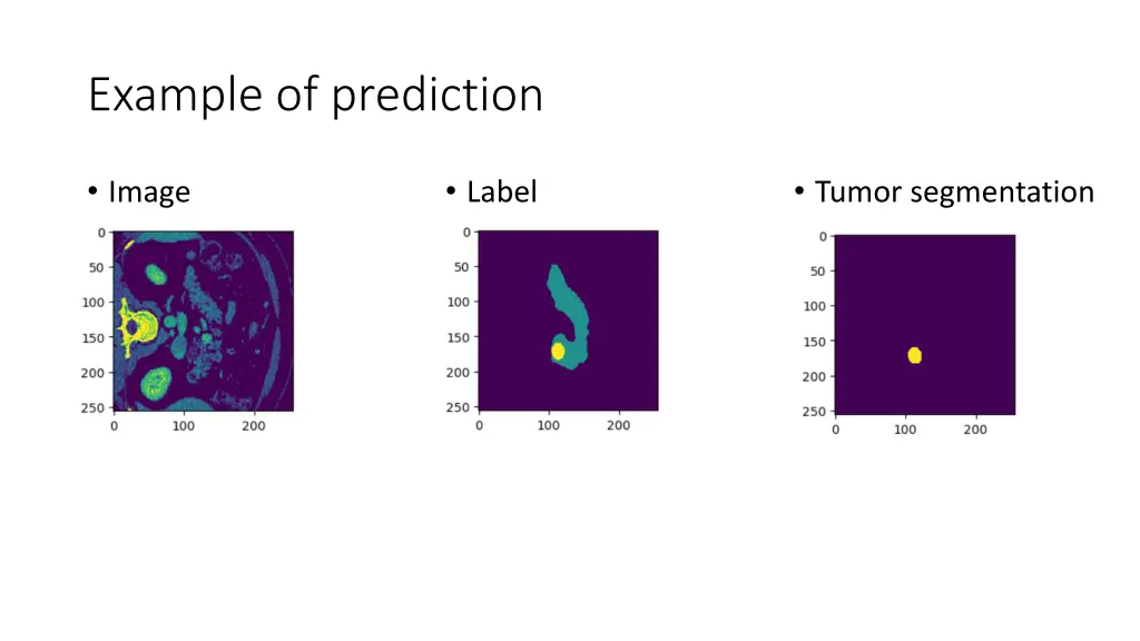 example of prediction