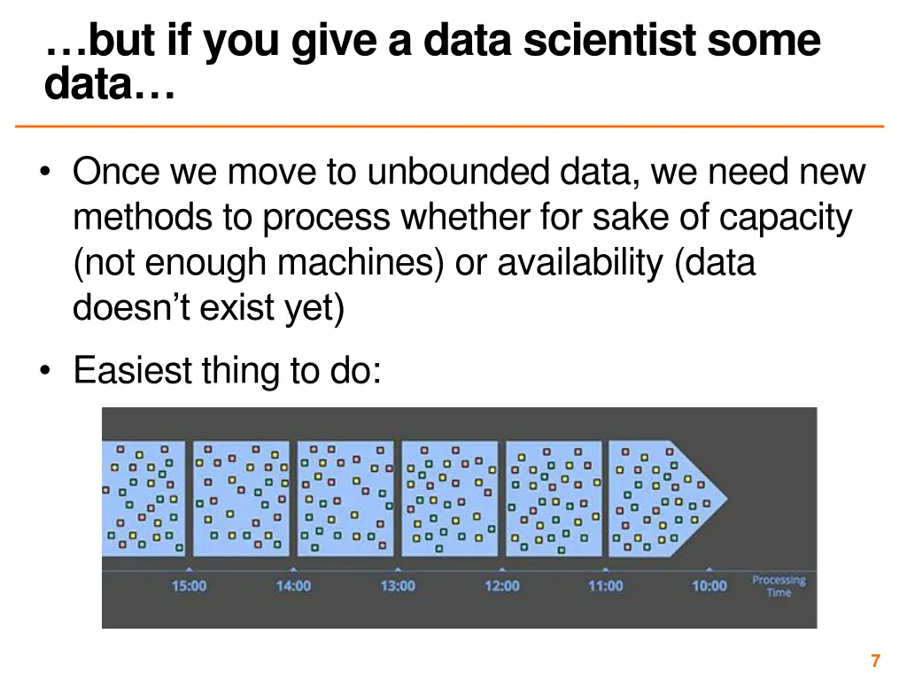 but if you give a data scientist some data