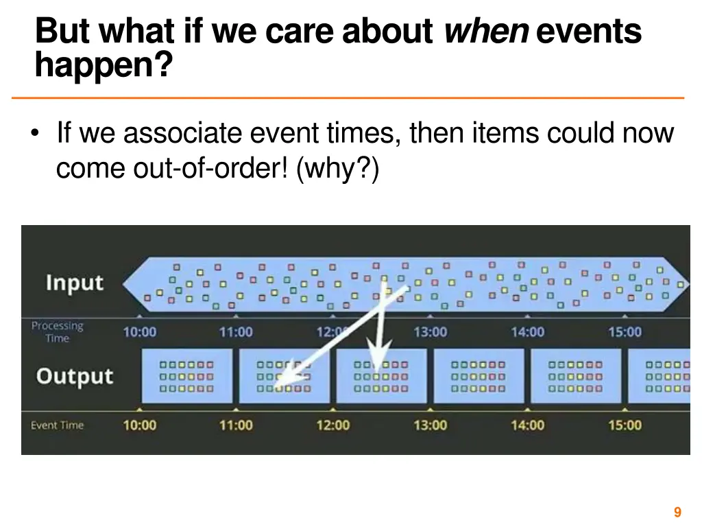 but what if we care about when events happen
