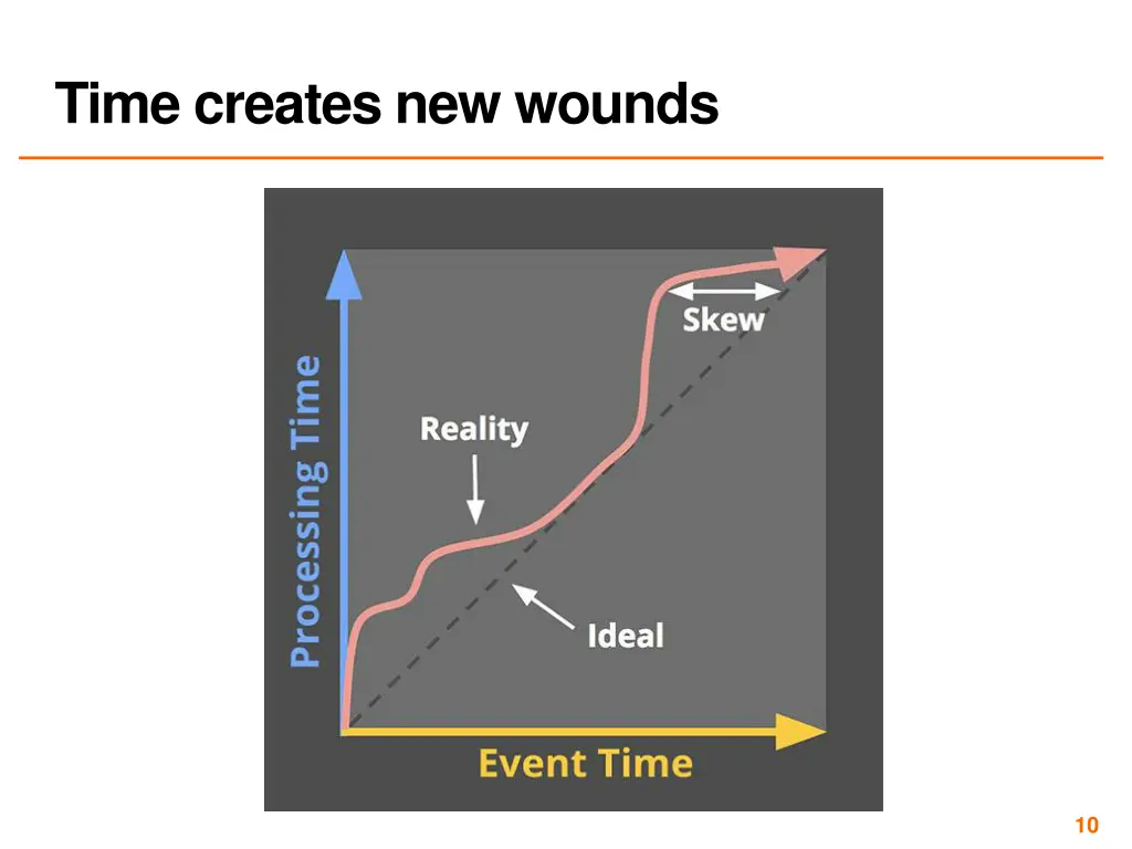 time creates new wounds