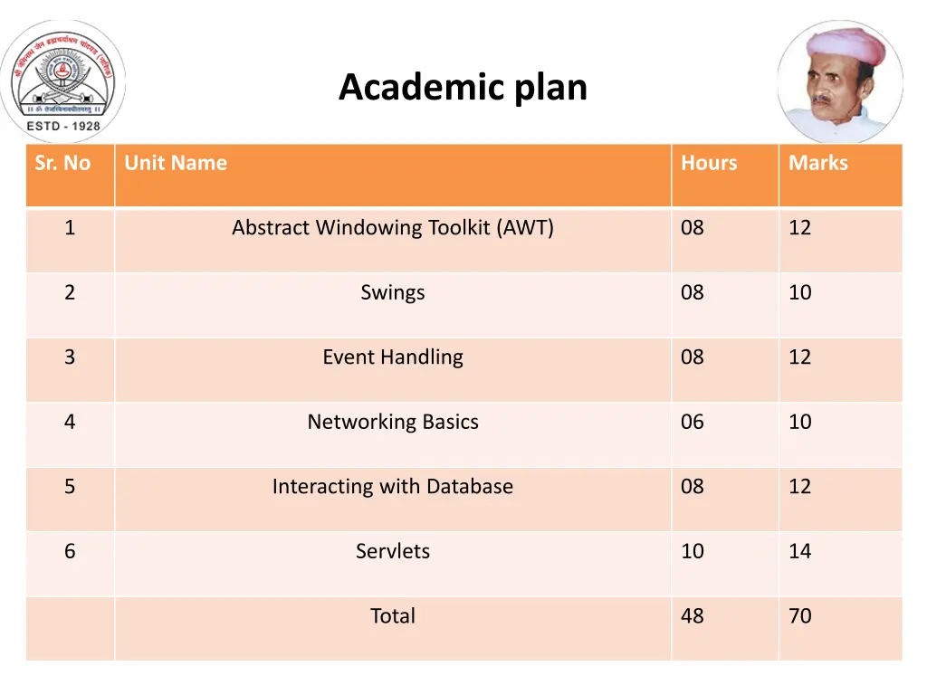 academic plan