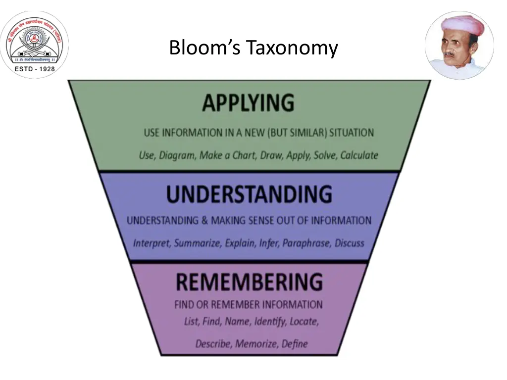 bloom s taxonomy