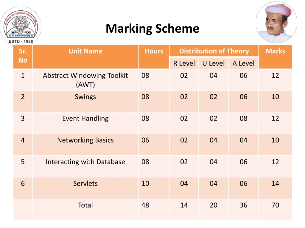 marking scheme