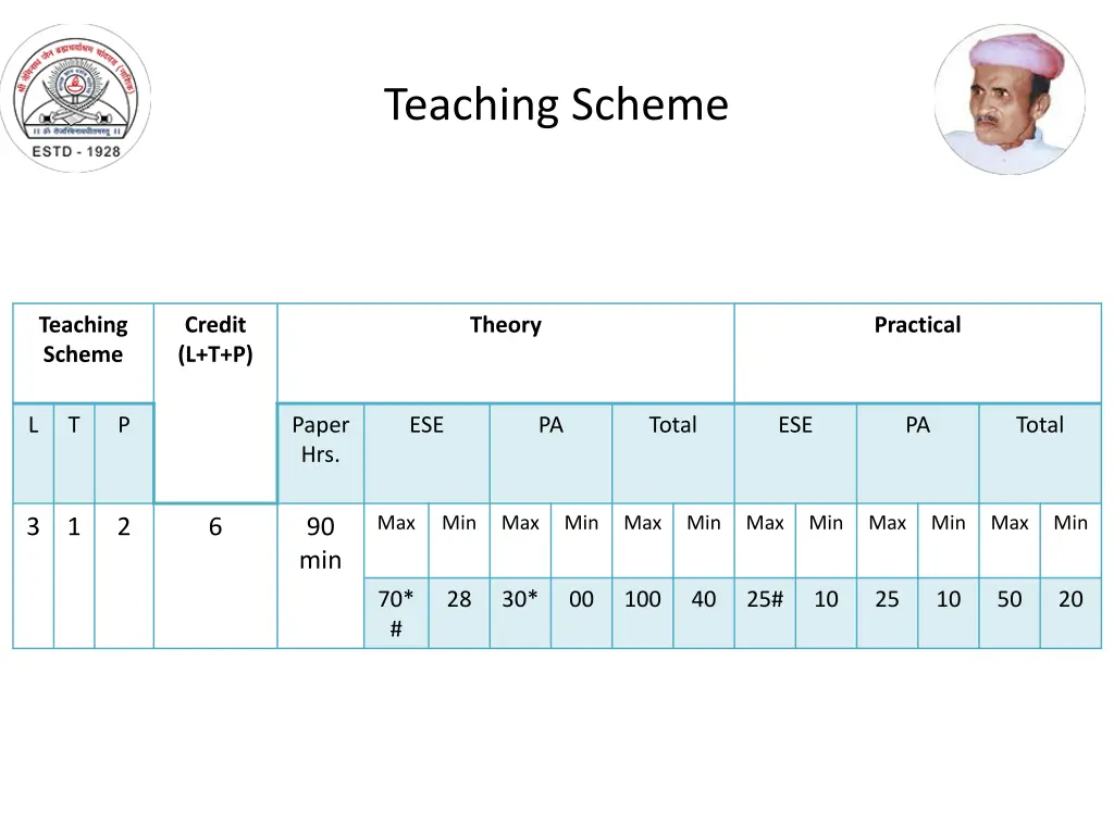 teaching scheme