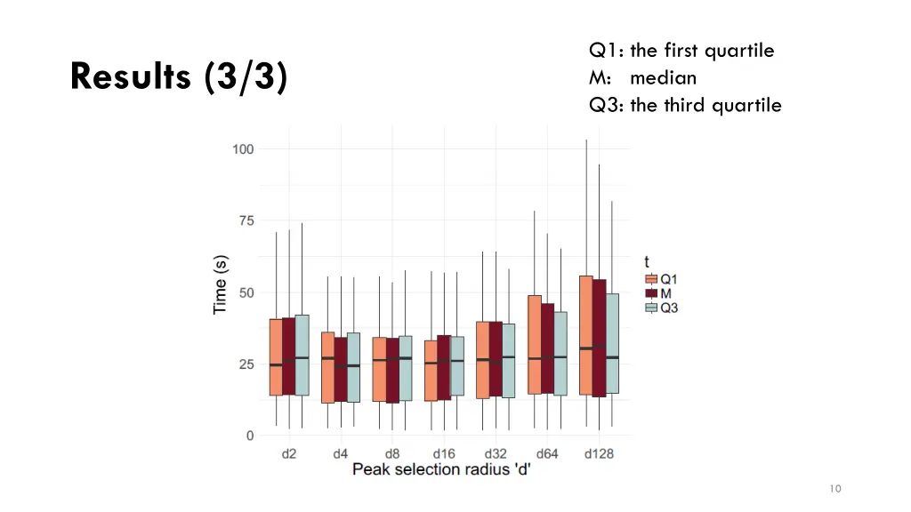 q1 the first quartile m median q3 the third 1