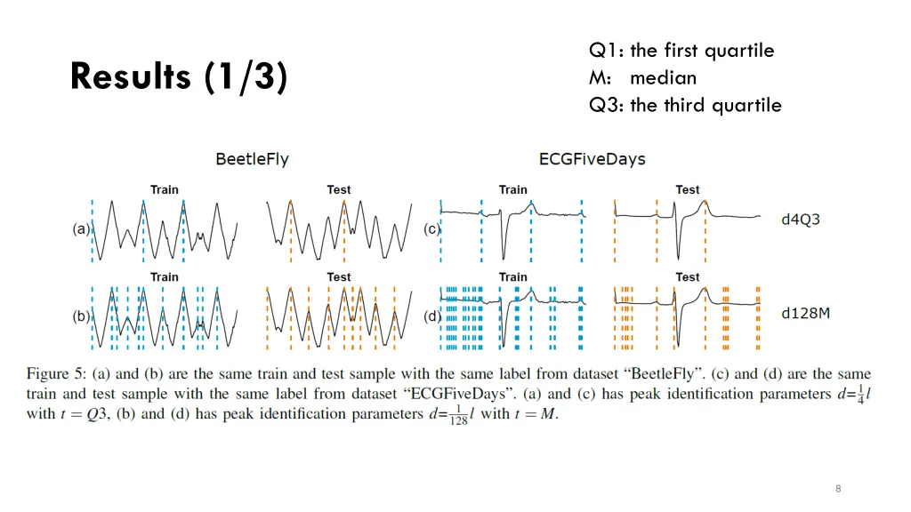 q1 the first quartile m median q3 the third
