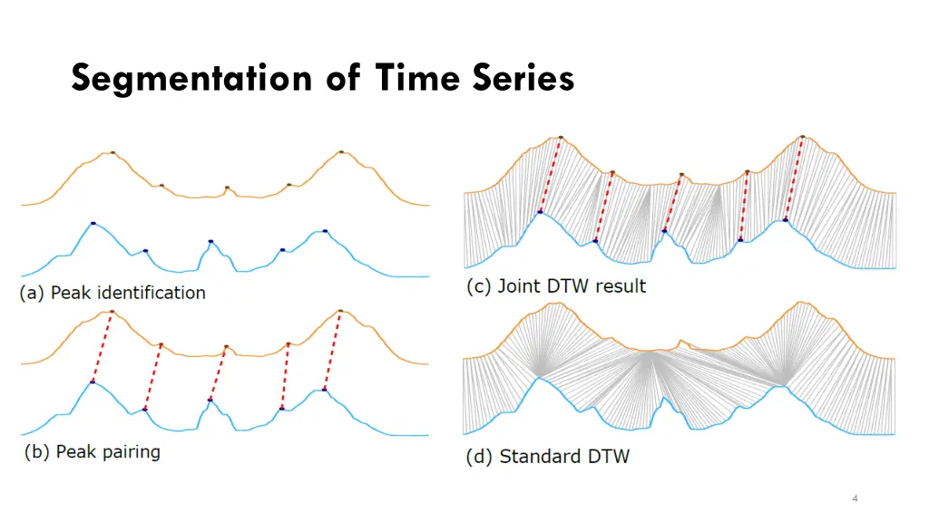 segmentation of time series