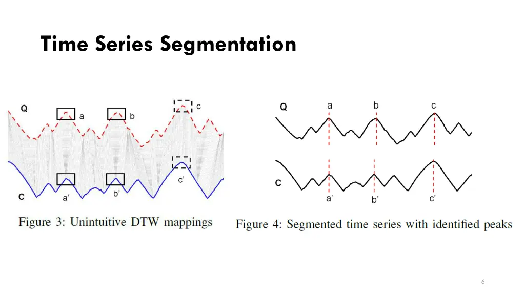 time series segmentation