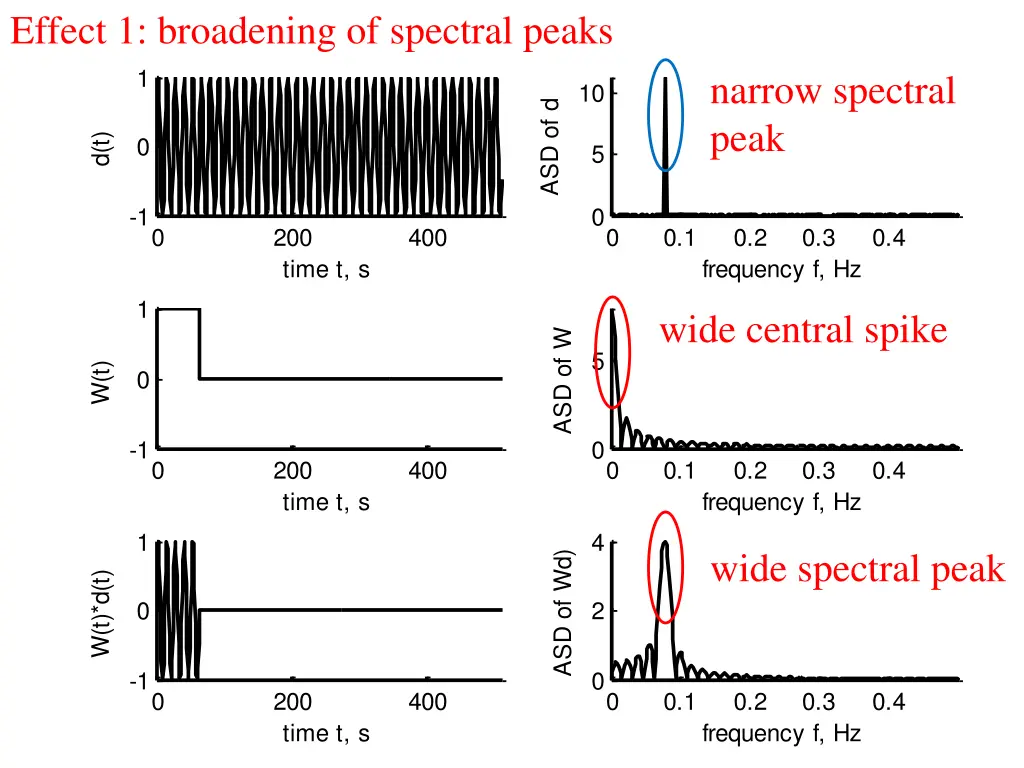 effect 1 broadening of spectral peaks