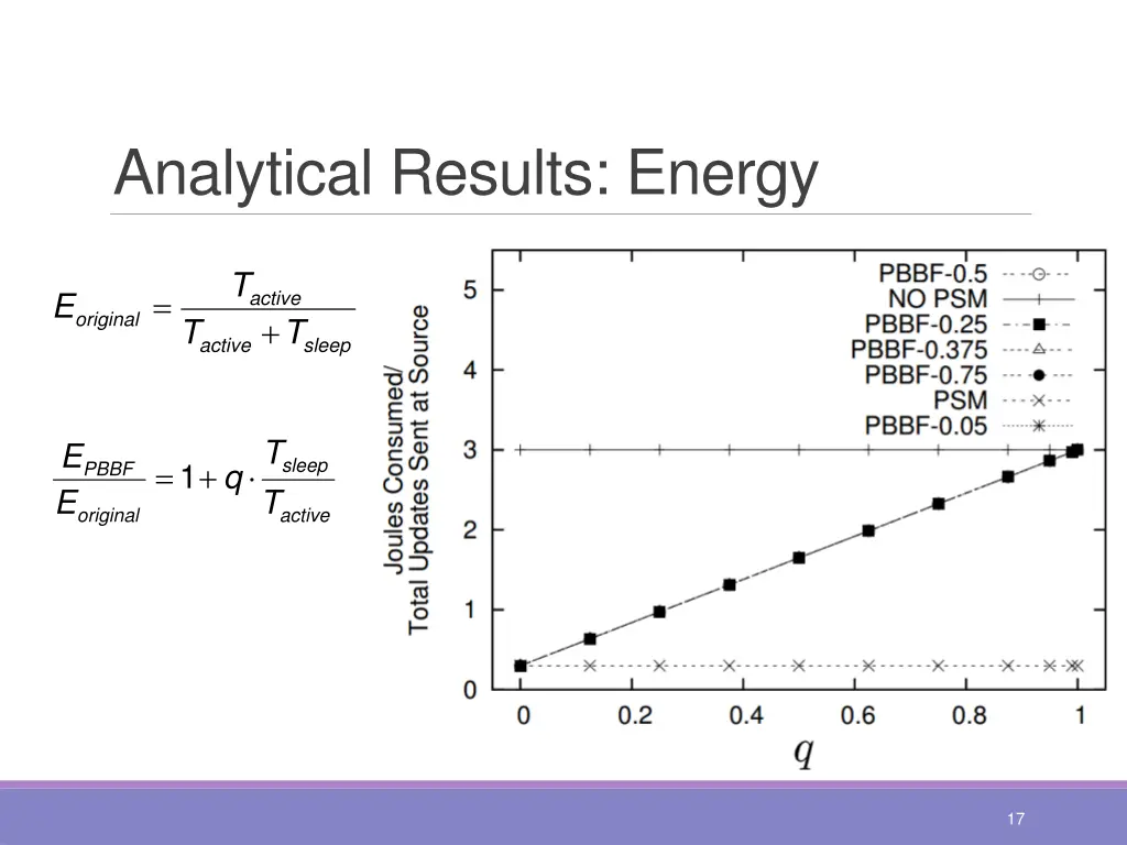 analytical results energy