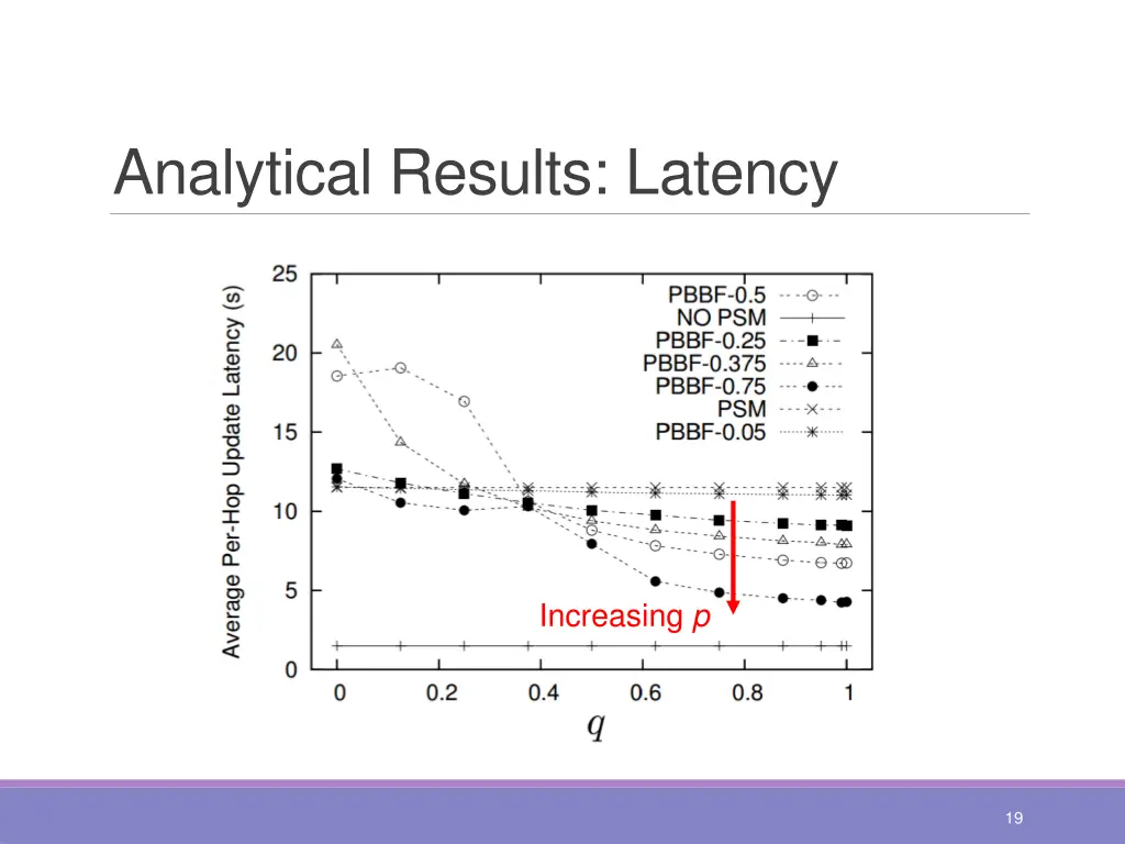 analytical results latency 1