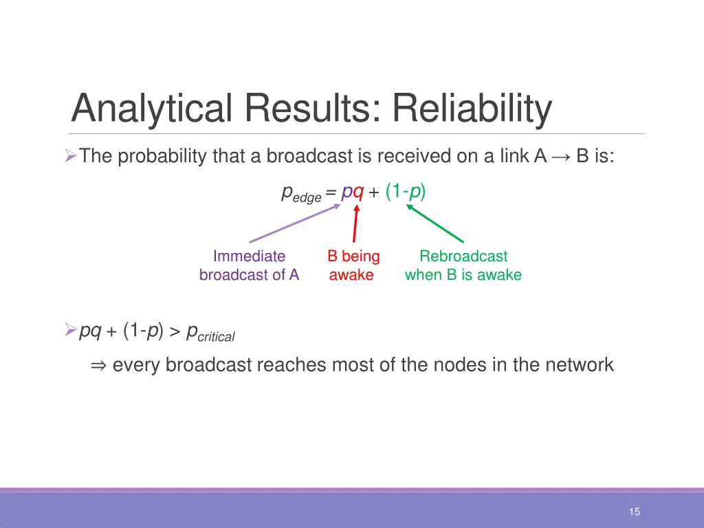 analytical results reliability