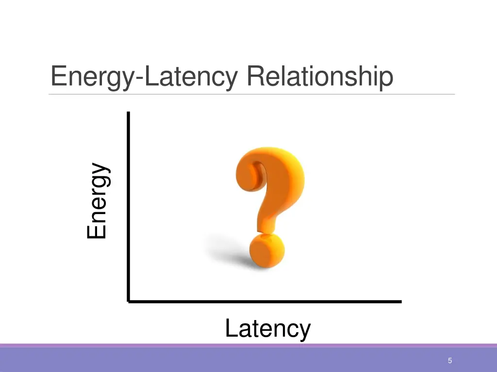 energy latency relationship