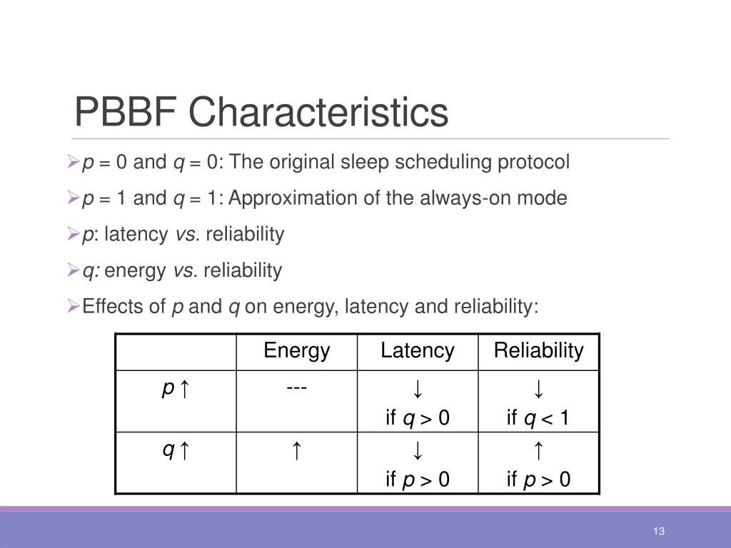 pbbf characteristics